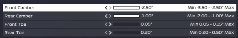 F1 22 Spa setup - suspension geometry