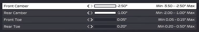 F1 22 Brazil setup suspension geometry