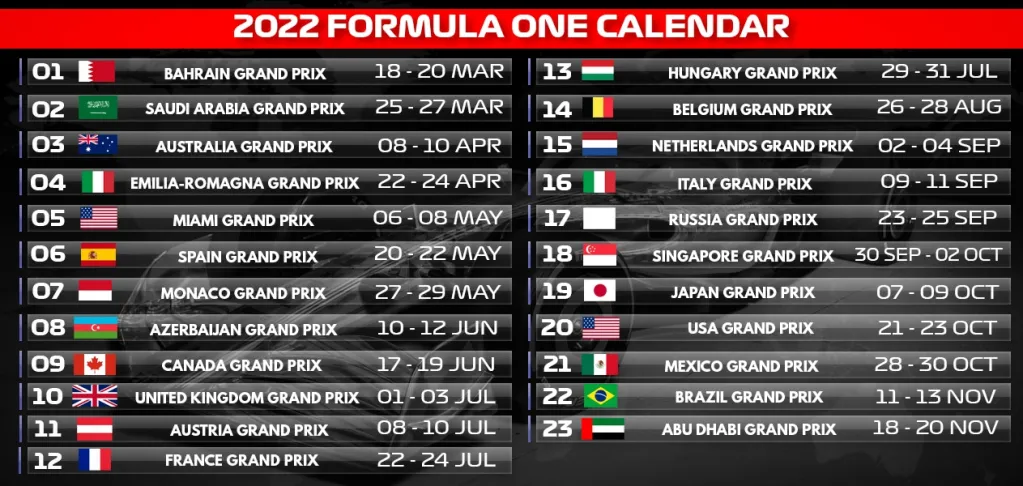 The Complete F1 22 Tracks List
