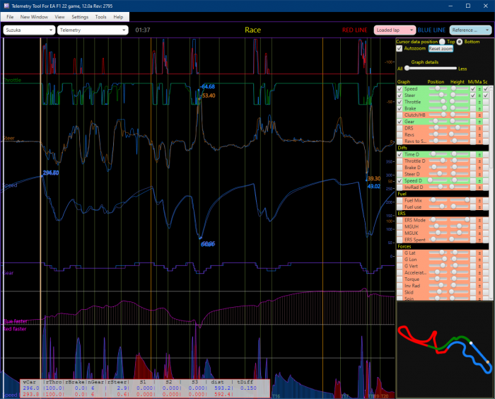 F1 22 telemetry mod