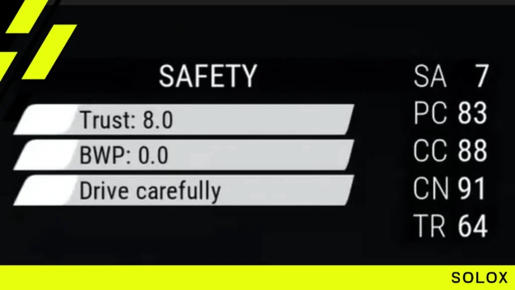 Where can you find the SA rating in ACC?