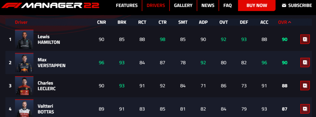 F1 Manager 2022 Driver Database now online
