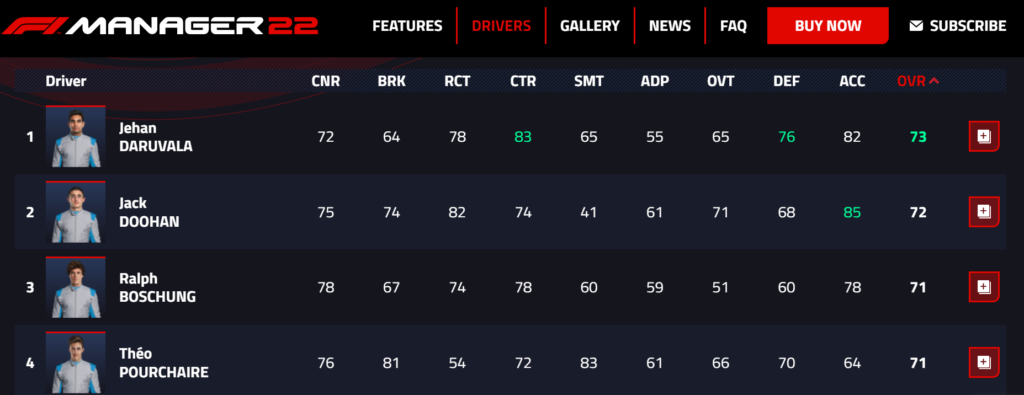 F1 Manager 2022 Driver Database