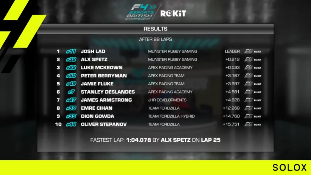 How were the race results in Round 1 of the Championship?