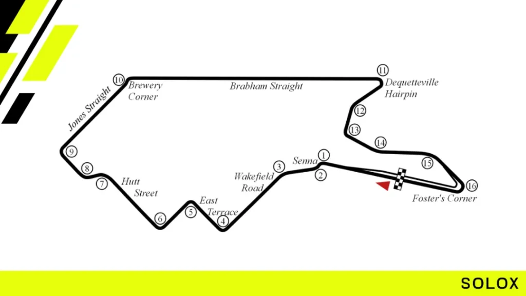 Adelaide Street Circuit – Australian Grand Prix