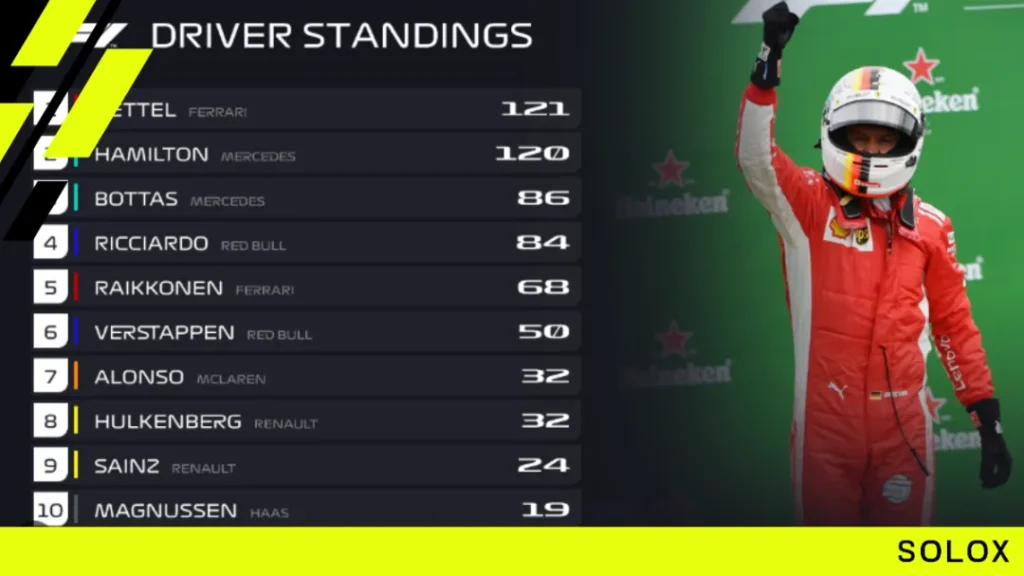 Turning Points and Final Standings in Race 1