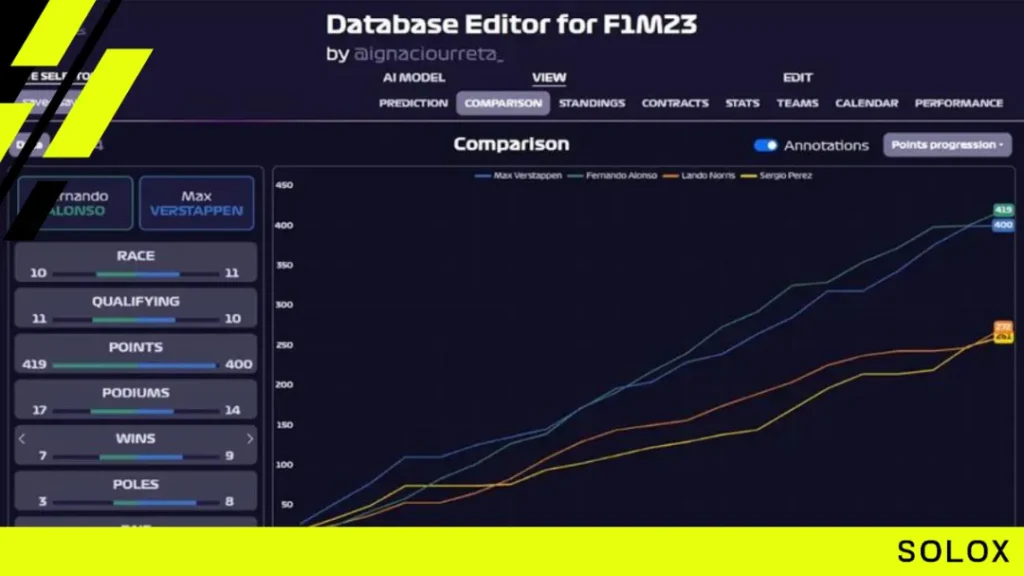 Free F1 23 setup database