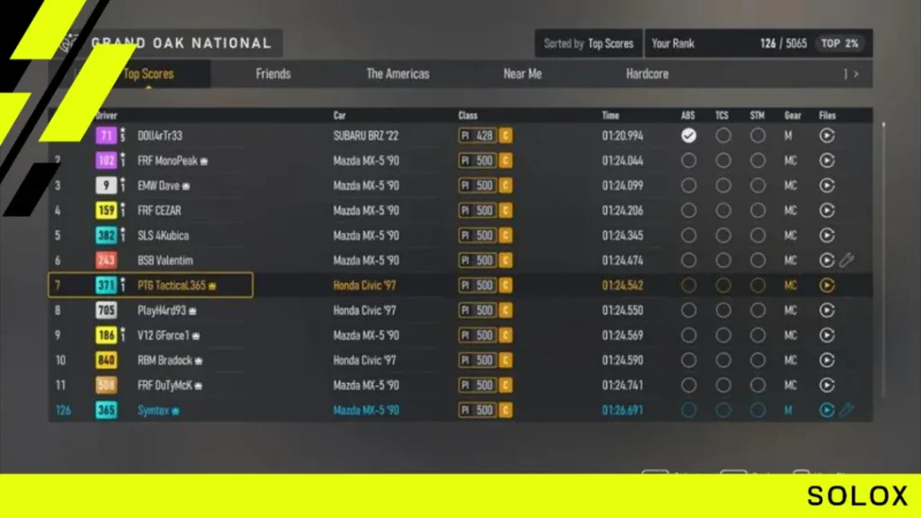 AOR Leaderboard in Suzuka