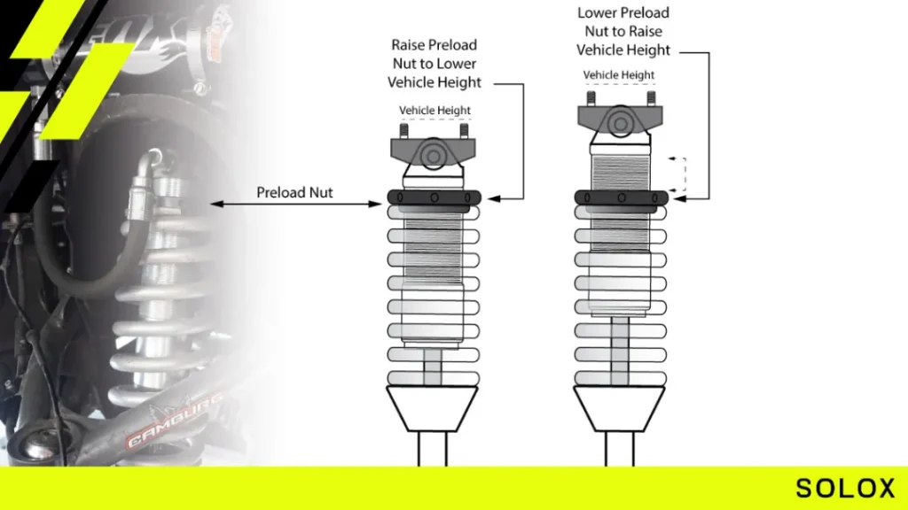 Raise Ride Height