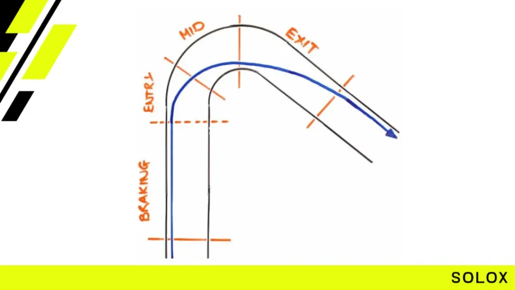 Braking Till the Apex: Mastering Corner Entry in ACC