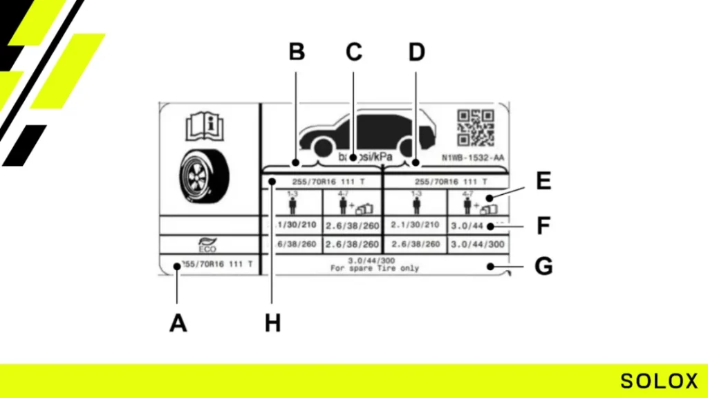 Optimum Tyre Pressure Windows