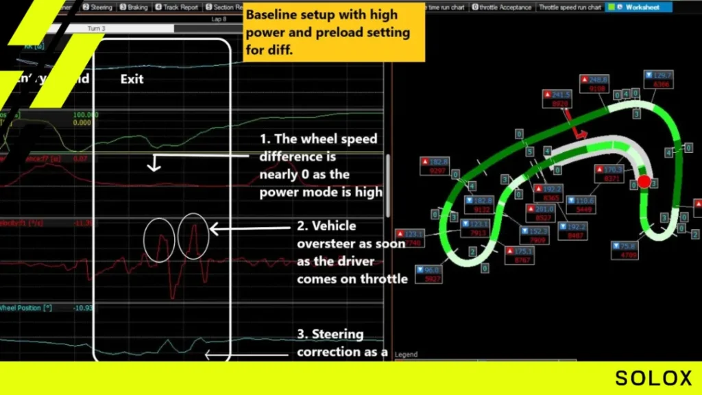 Understanding Wheel Speed Data in MoTeC