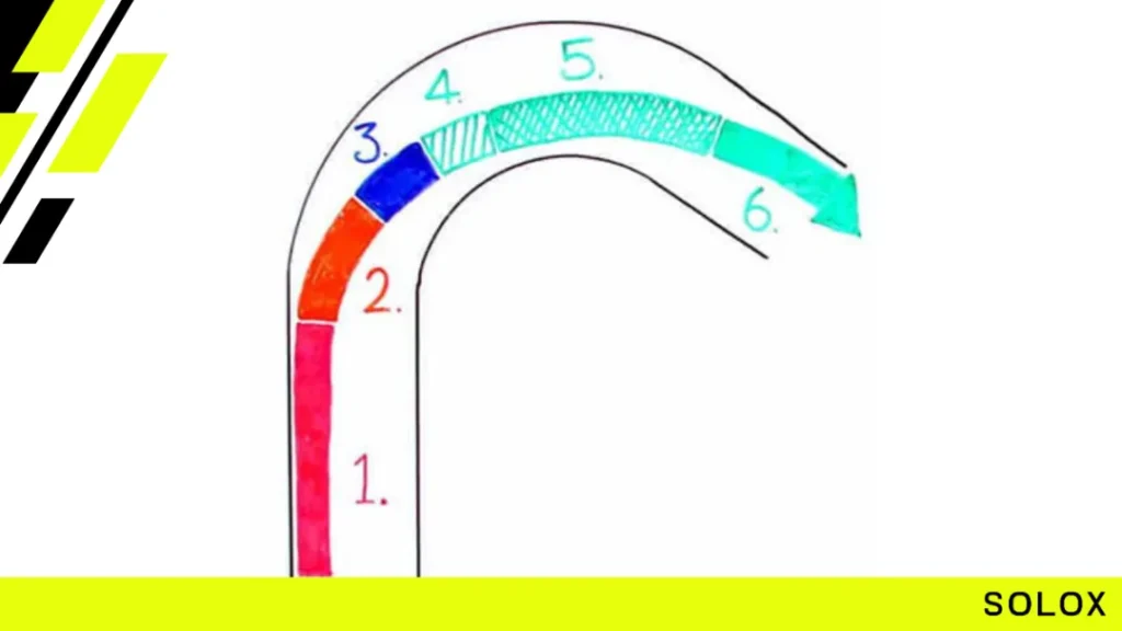 Corner Breakdown: Turns 1 to 6