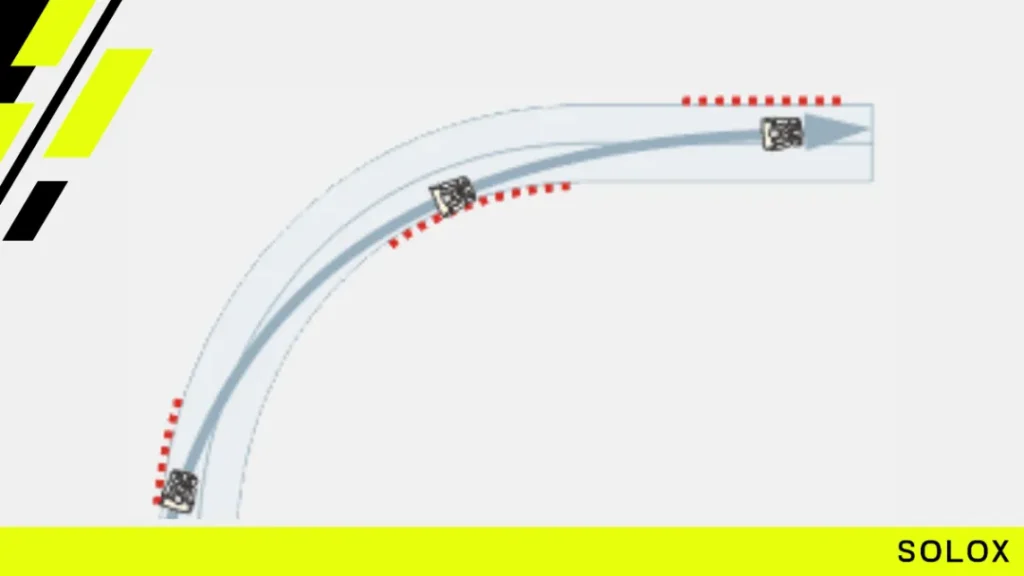 Mastering the Corners and Turns