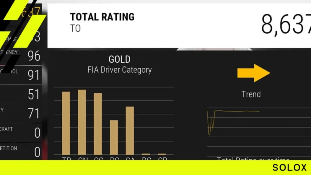 Competition Rating (CP)
