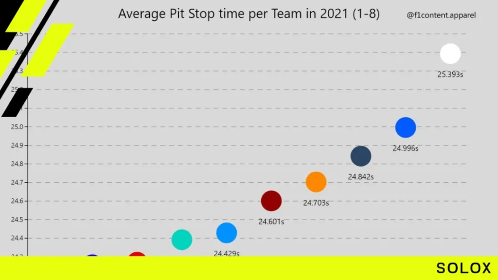 What is the Minimum Pit Stop Time in ACC?