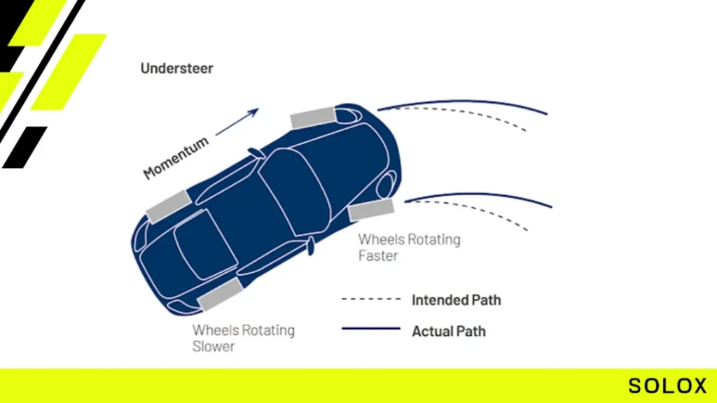 Analyzing Understeer and Oversteer in the Understeer/Oversteer Worksheet