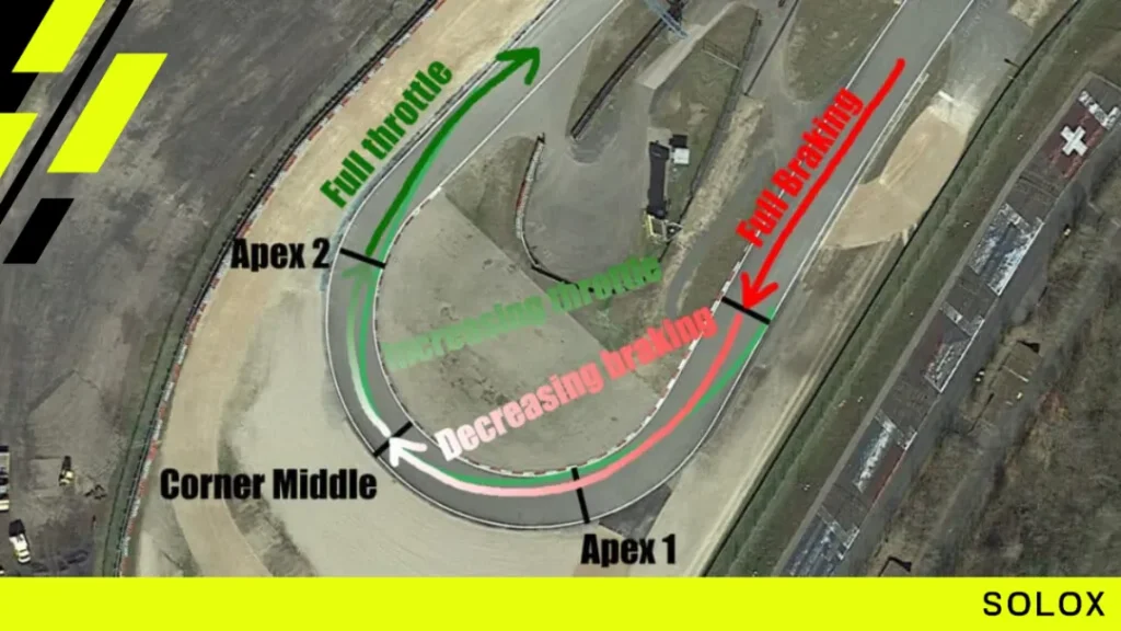 Proper Use of Apex Kerbs