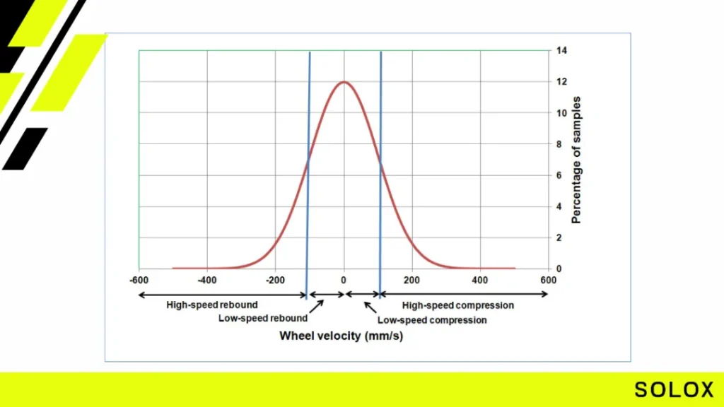 Understanding Suspension Histograms in MoTeC