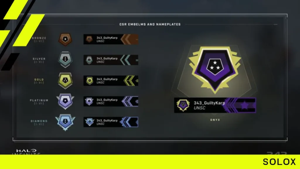Multiplayer Ranking