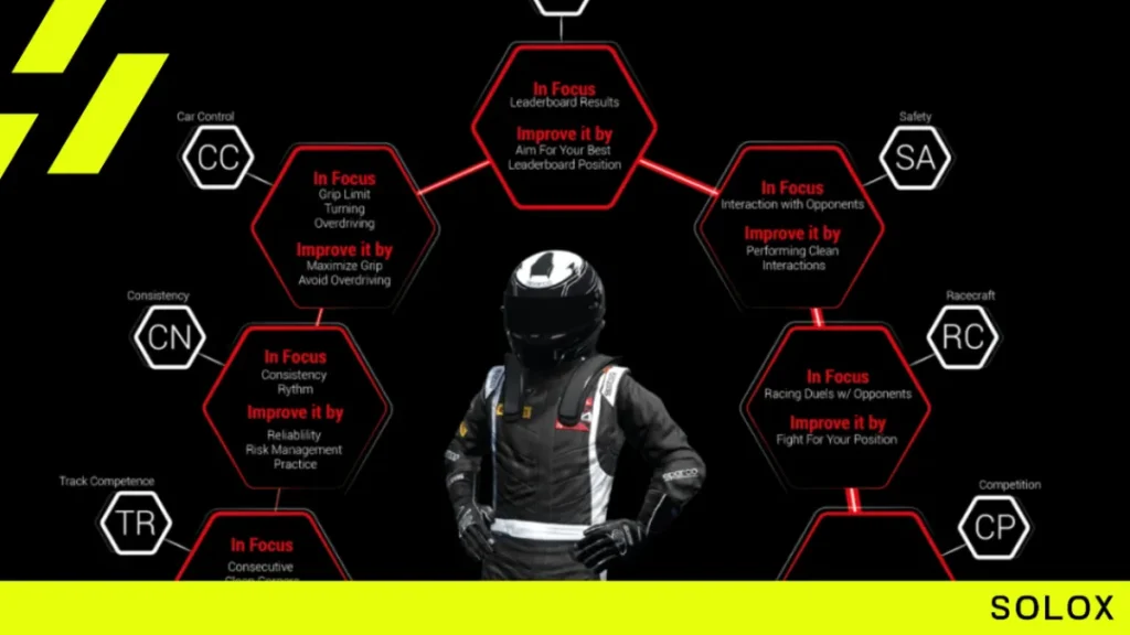 Full Guide Of The ACC Driver Rating System
