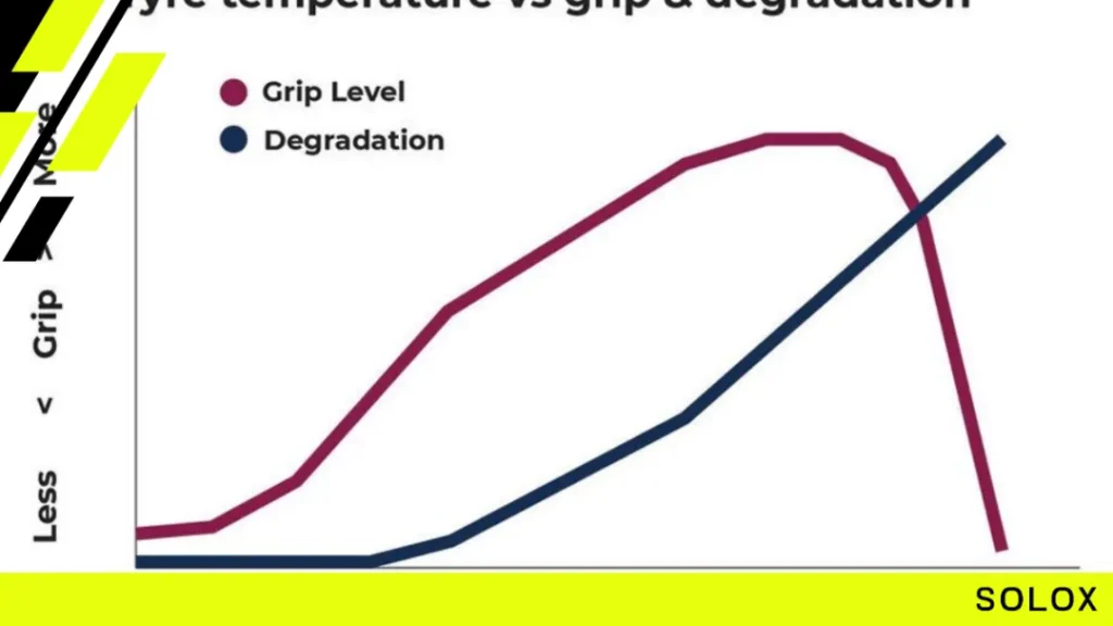Correlation Between Track Temperatures and Tyre Pressures