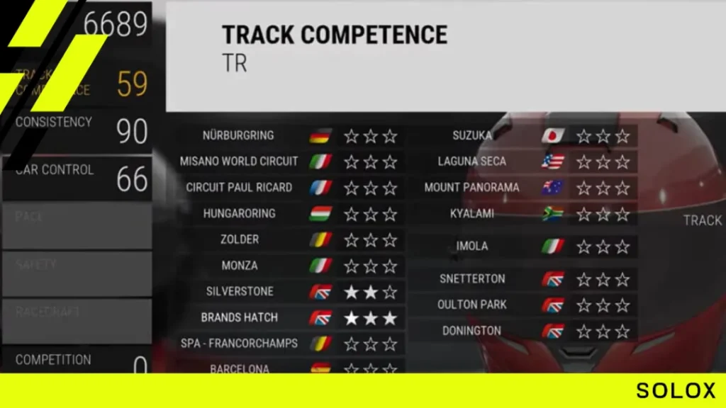 Understanding the Rating System of ACC