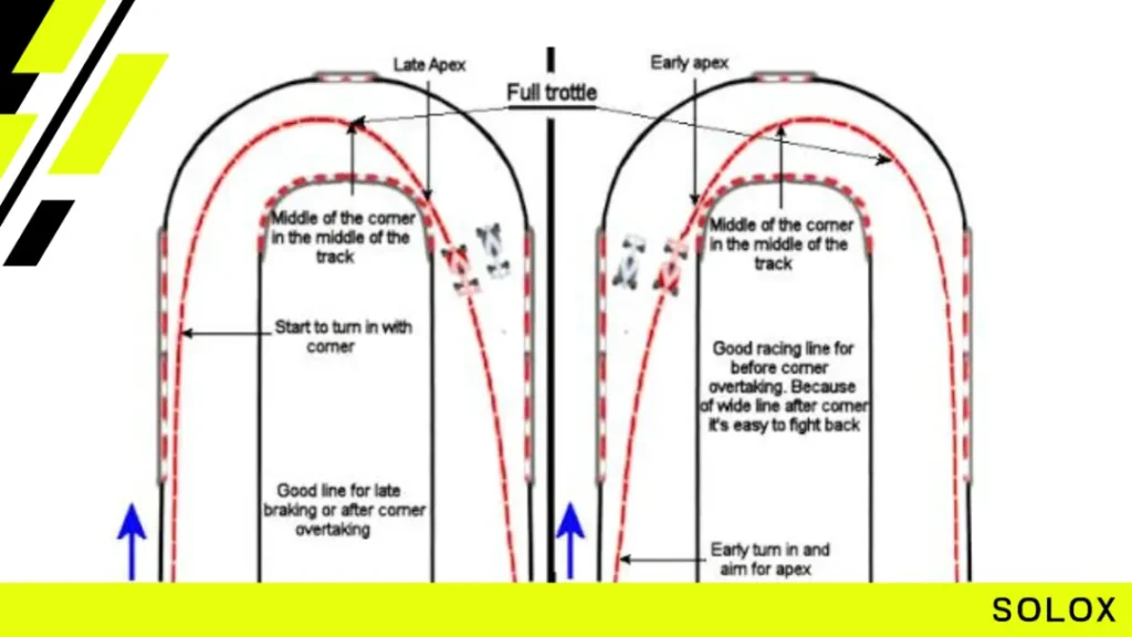 Consider Track Characteristics: Fast vs Slow Speed Tracks