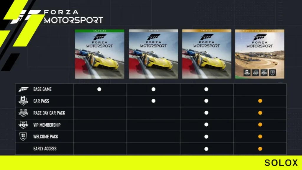 How much does the Car Pass for Forza Motorsport cost?