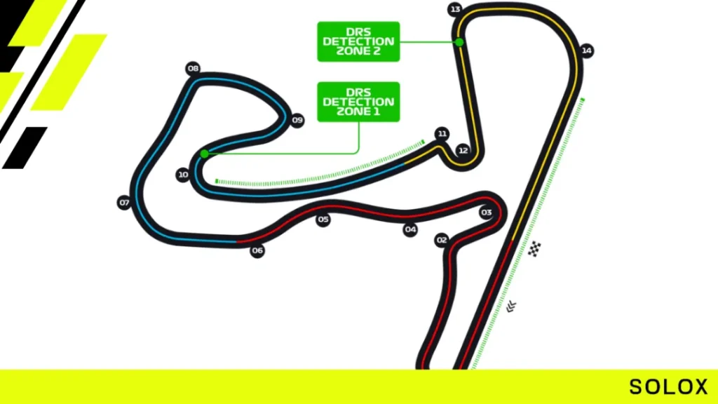 Understanding the Zandvoort ACC Track Layout