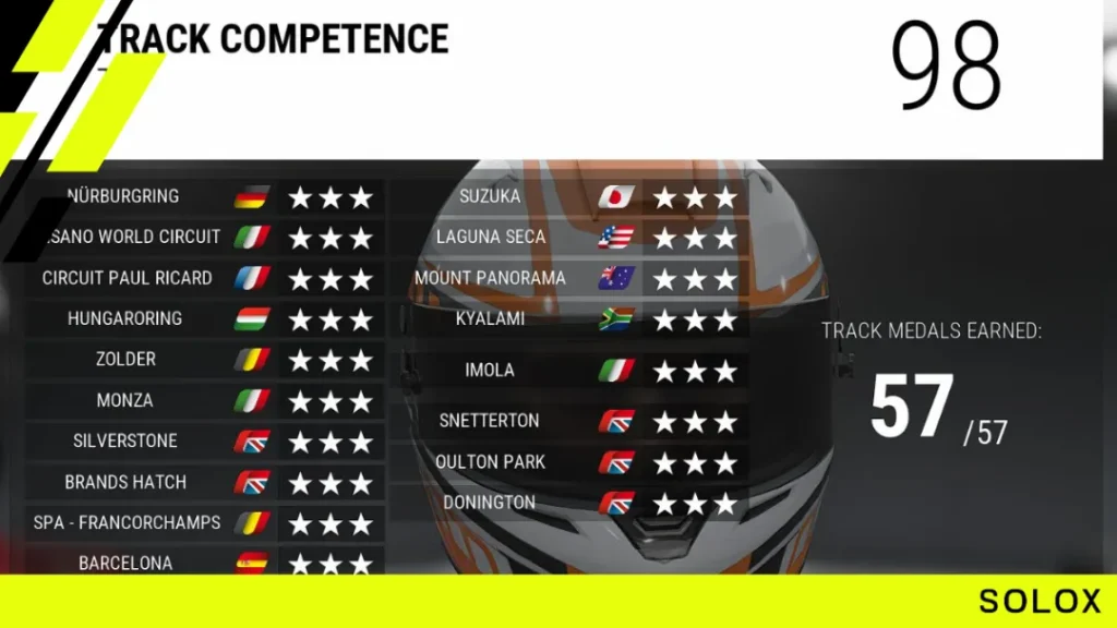 Track Competence Rating (TR)
