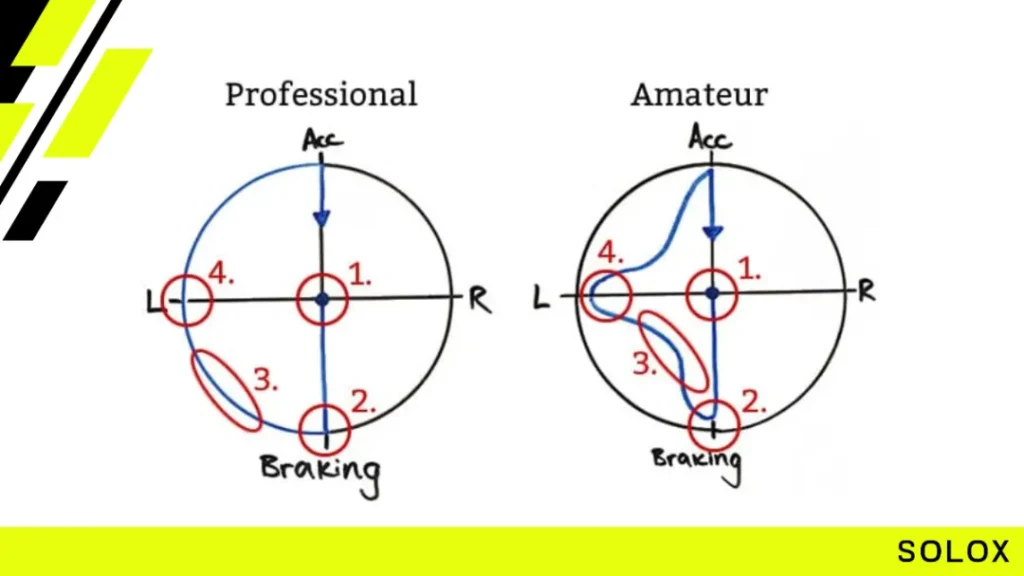 How Trail Braking Makes You Faster in ACC