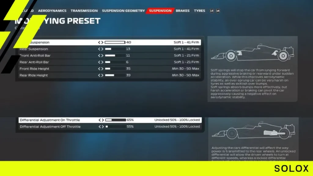 How AI Difficulty Affects Racing in F1 23