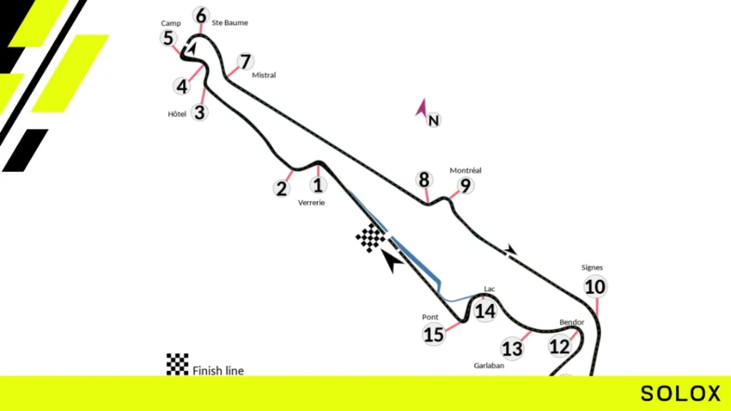 Mastering the Turns: Tips and Tricks