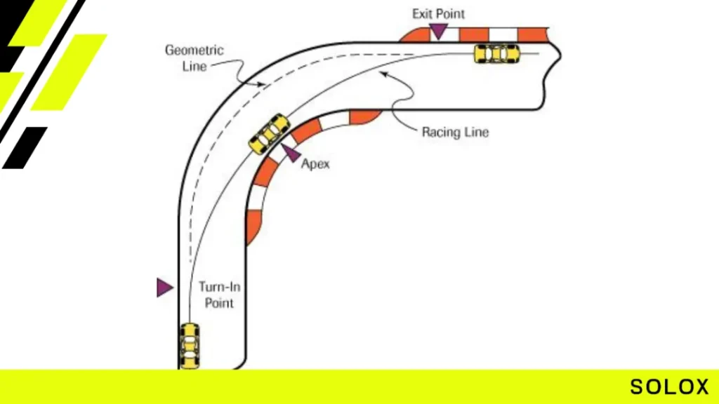 Racing Lines and Tips