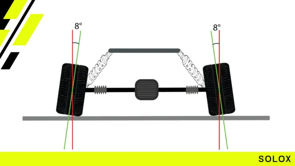 Camber Setup (Max negative camber is better)