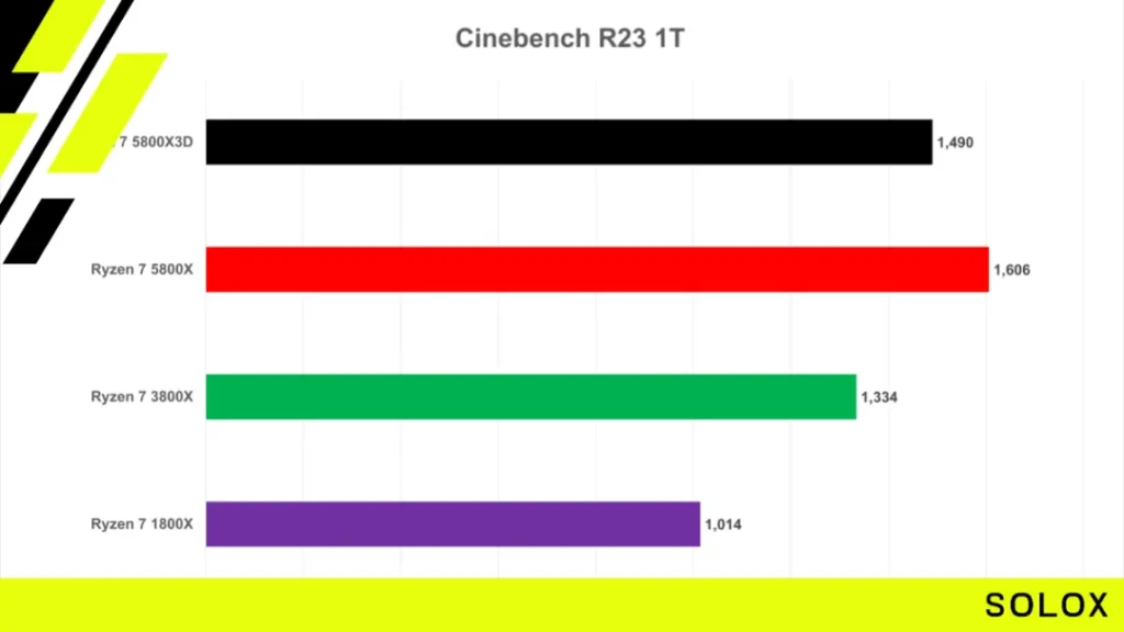 System Requirements for iRacing with Steam
