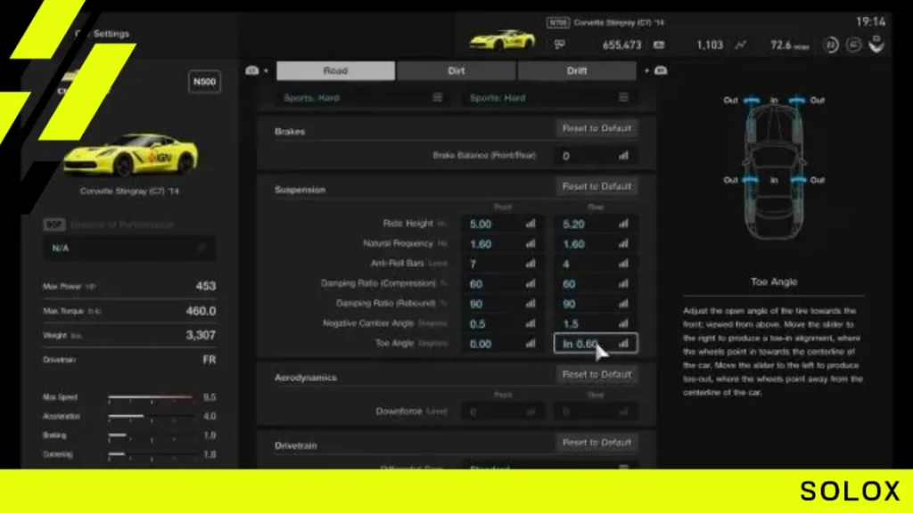 Adjusting Downforce for Optimal Performance