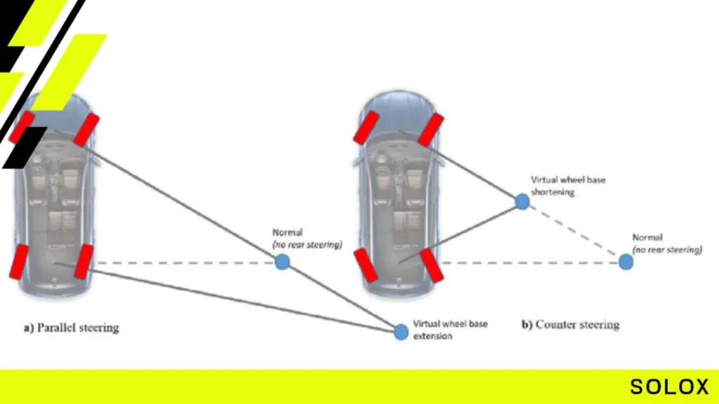 Steering Configuration