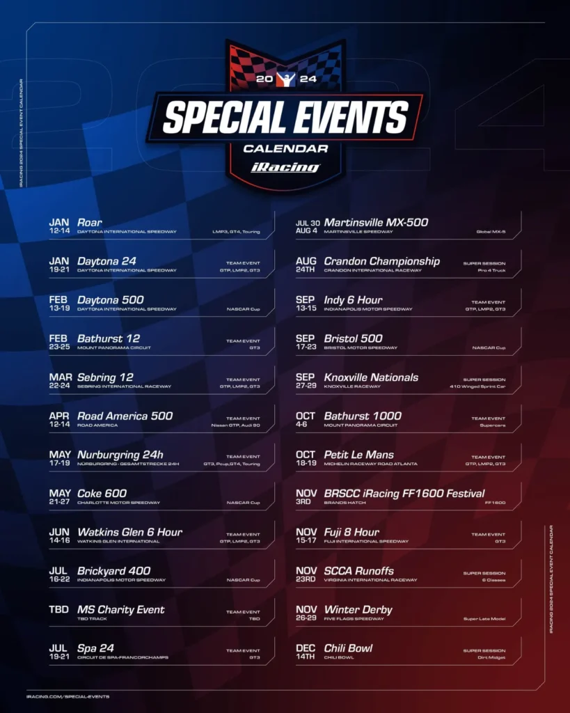 The Indy 500's Potential Comeback on iRacing