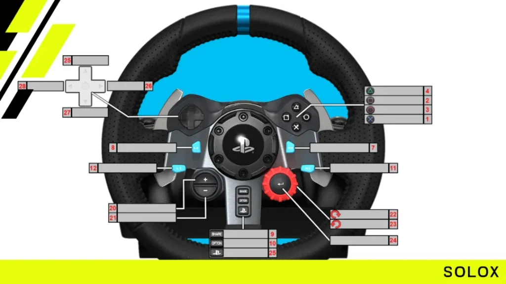 Step 1: Understanding the Importance of Button Assignment