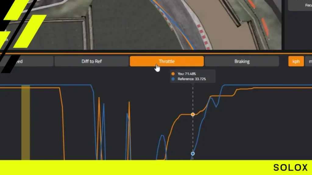Advanced Telemetry Features