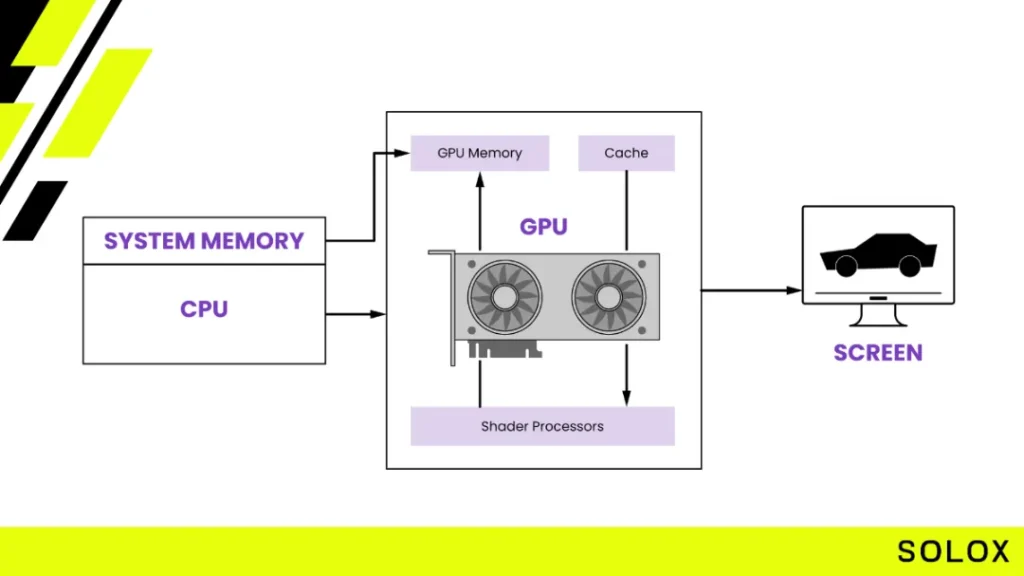 Step 4: Understanding the GPU Configuration Visualizer