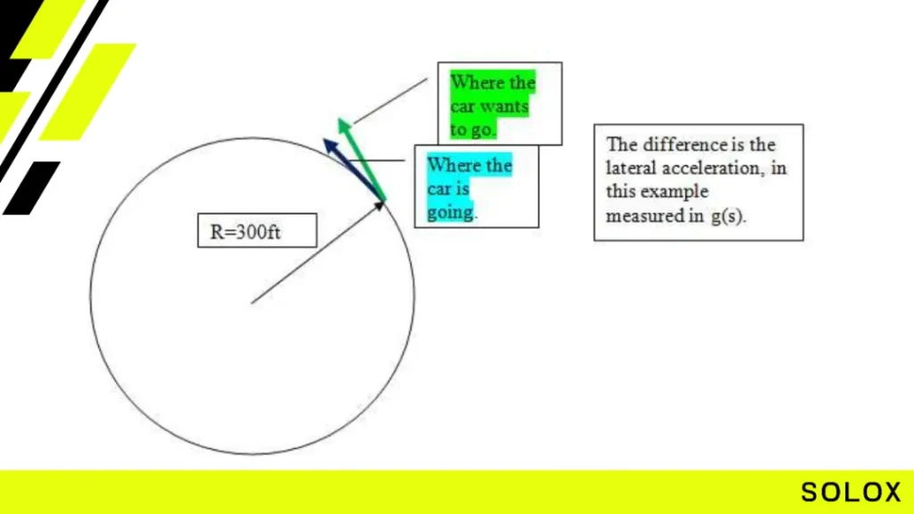 Step 4: Basic Maneuvers on the Skid Pad