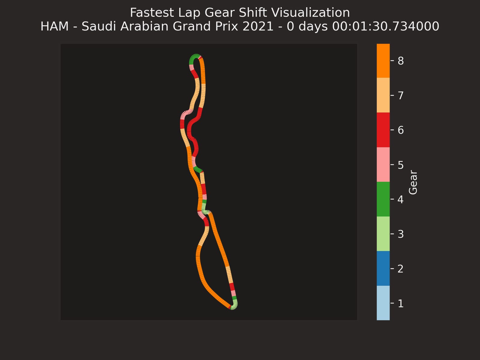 A map of the Jeddah Corniche Circuit coloured by the gear used on Lewis Hamilton's fastest lap of the 2021 Saudi Arabian Grand Prix