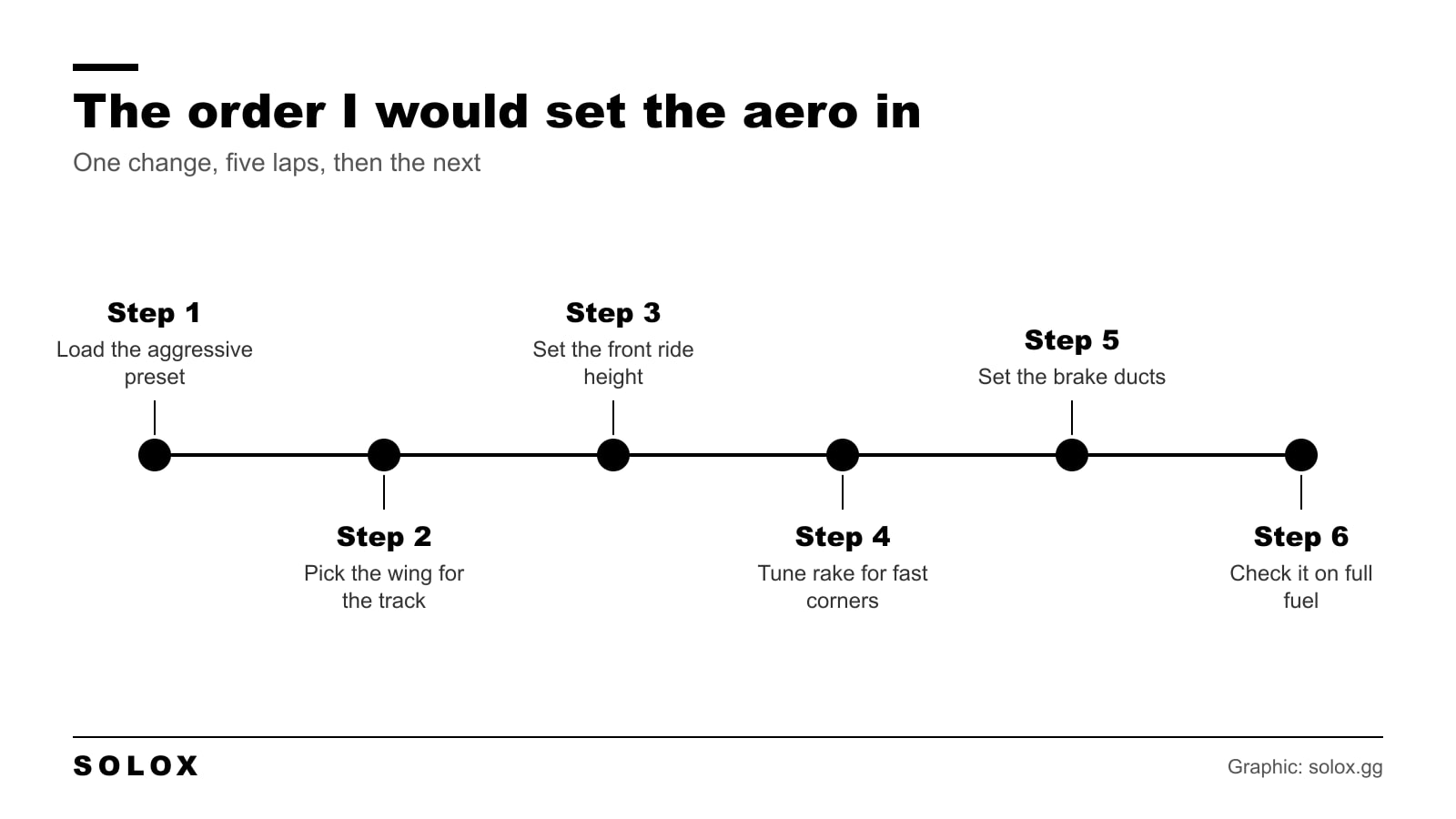 The order to set up the aero in Assetto Corsa Competizione, in six steps