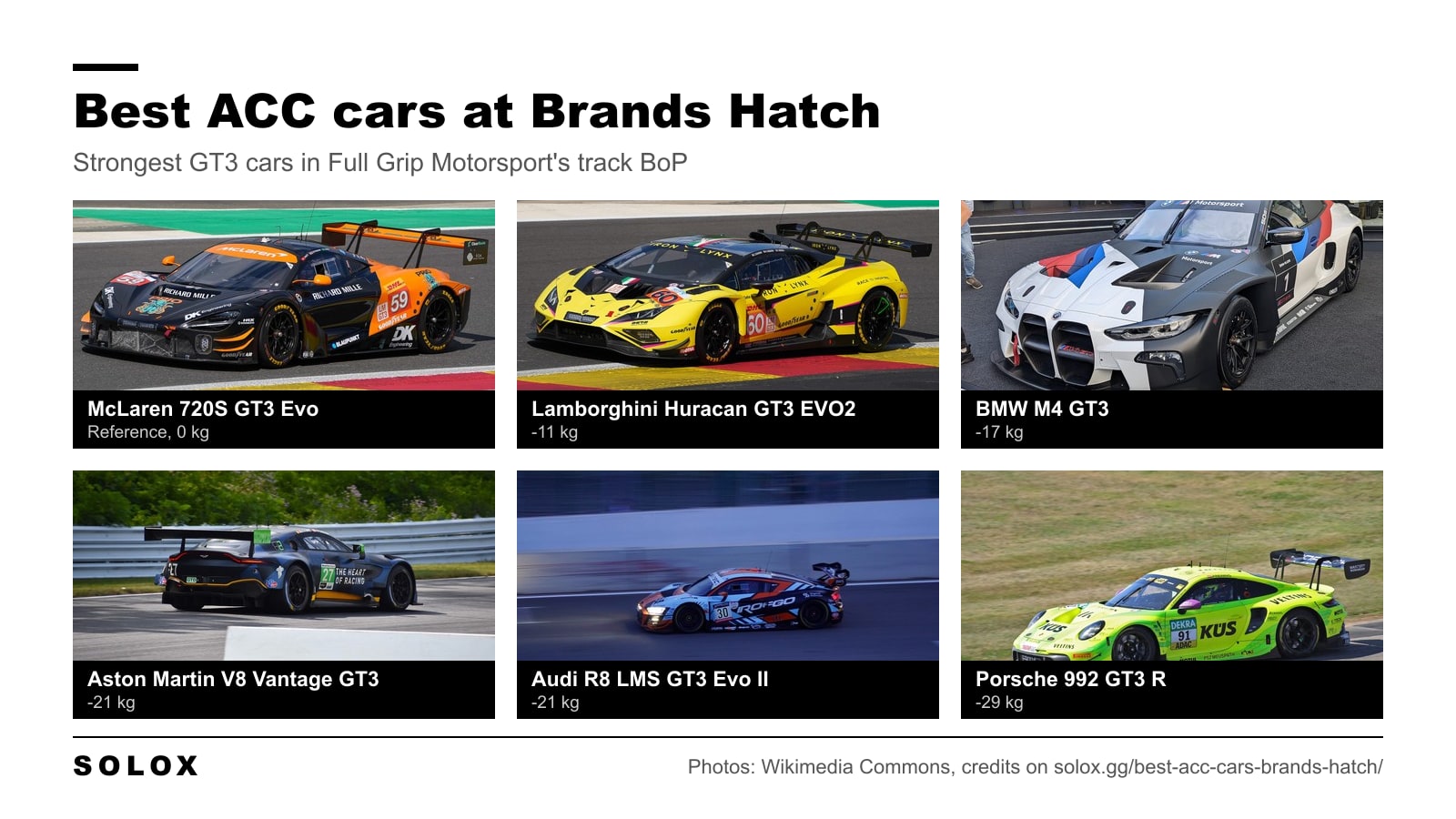 The six strongest GT3 cars at Brands Hatch in Assetto Corsa Competizione