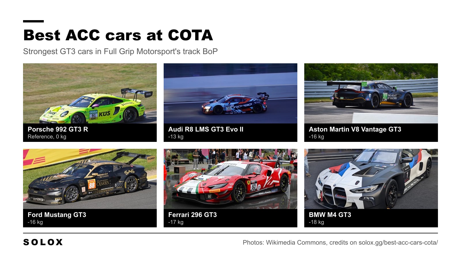 The six strongest GT3 cars at Circuit of the Americas in Assetto Corsa Competizione