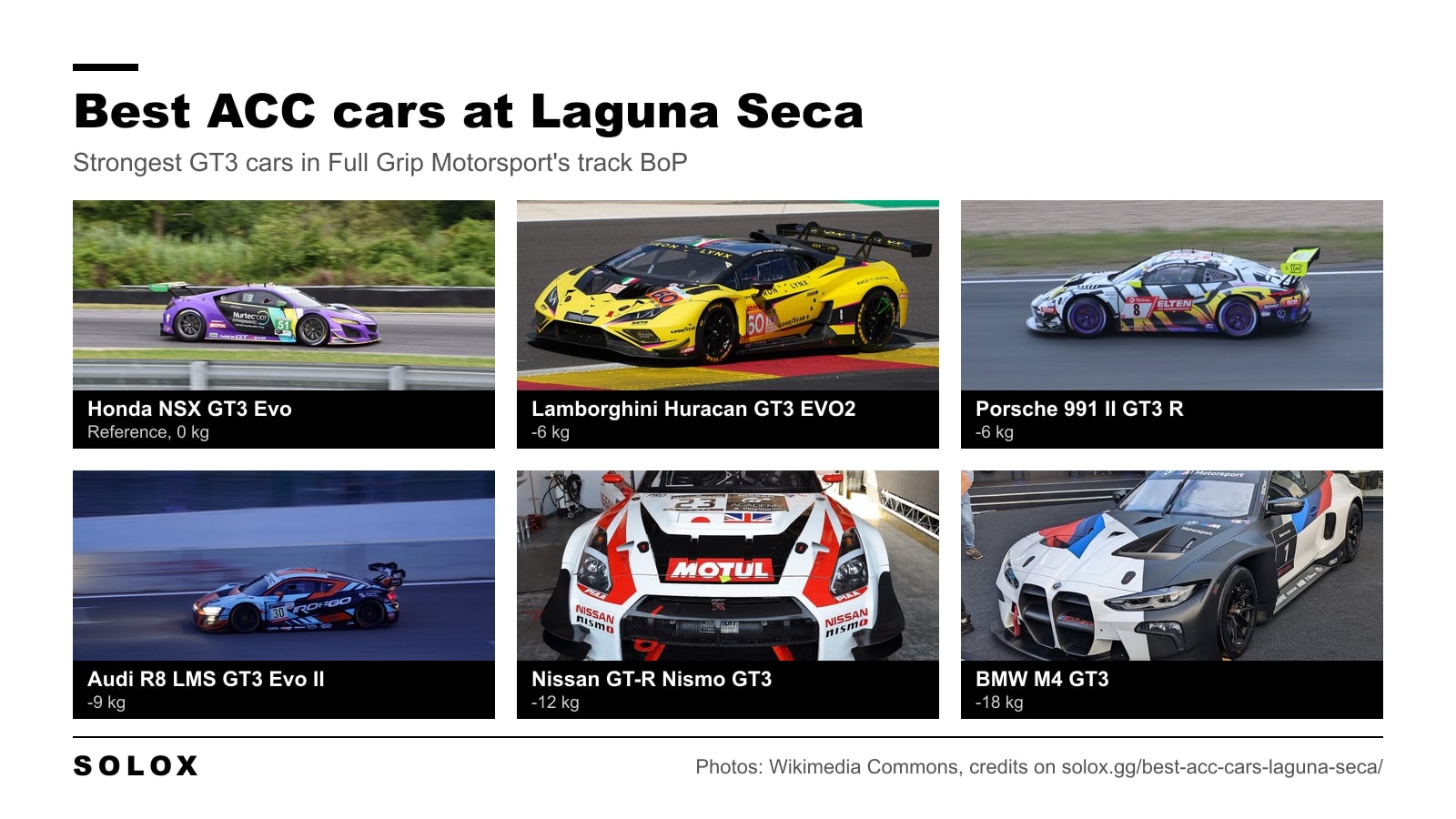 The six strongest GT3 cars at Laguna Seca in Assetto Corsa Competizione