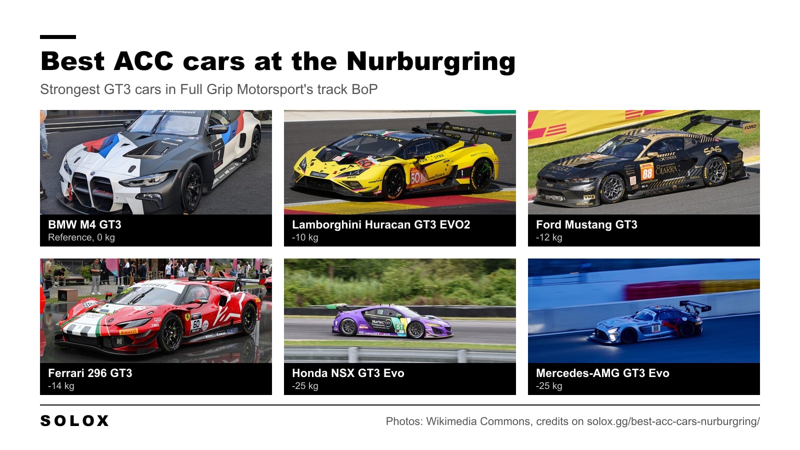 The six strongest GT3 cars at Nurburgring GP circuit in Assetto Corsa Competizione